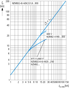 1230DIA-49