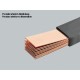 01027 WÖHNER Flexible isolierte Platte, 326A 3x20x1 2m