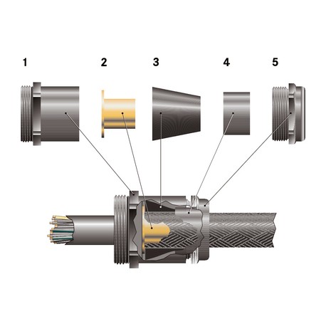52107030 LAPP SKINDICHT SHVE-M 25x1,5/21/18/15