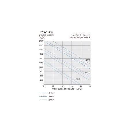 PWS7152R5 ELDON Échangeur thermique air/eau PWS7152R5