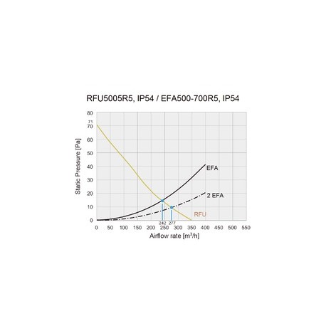 RFU5005R5 nVent HOFFMAN Ventilador de techo, 350 m3/h RFU5005R5