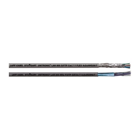 2170129 UNITRONIC LAN 200 SF/UTP Cat.5e FLEX LAPP Datenkabel für Patchkabel-Anwendungen