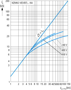 1230DIA-90