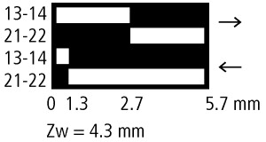 131U031
