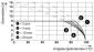 Diagramm