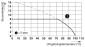 Diagramm