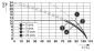 Diagramm