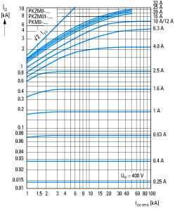 ⚠️Eaton Klöckner Moeller Motorschutzschalter PKZM01-0,16 > 0,1-0,16A ⚠️NEU & OVP 