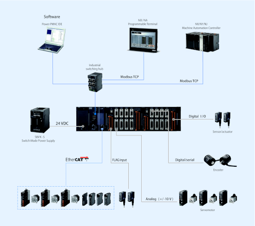 CK3M_System-configuration.png