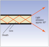 enhanced sensing distance 01 prod